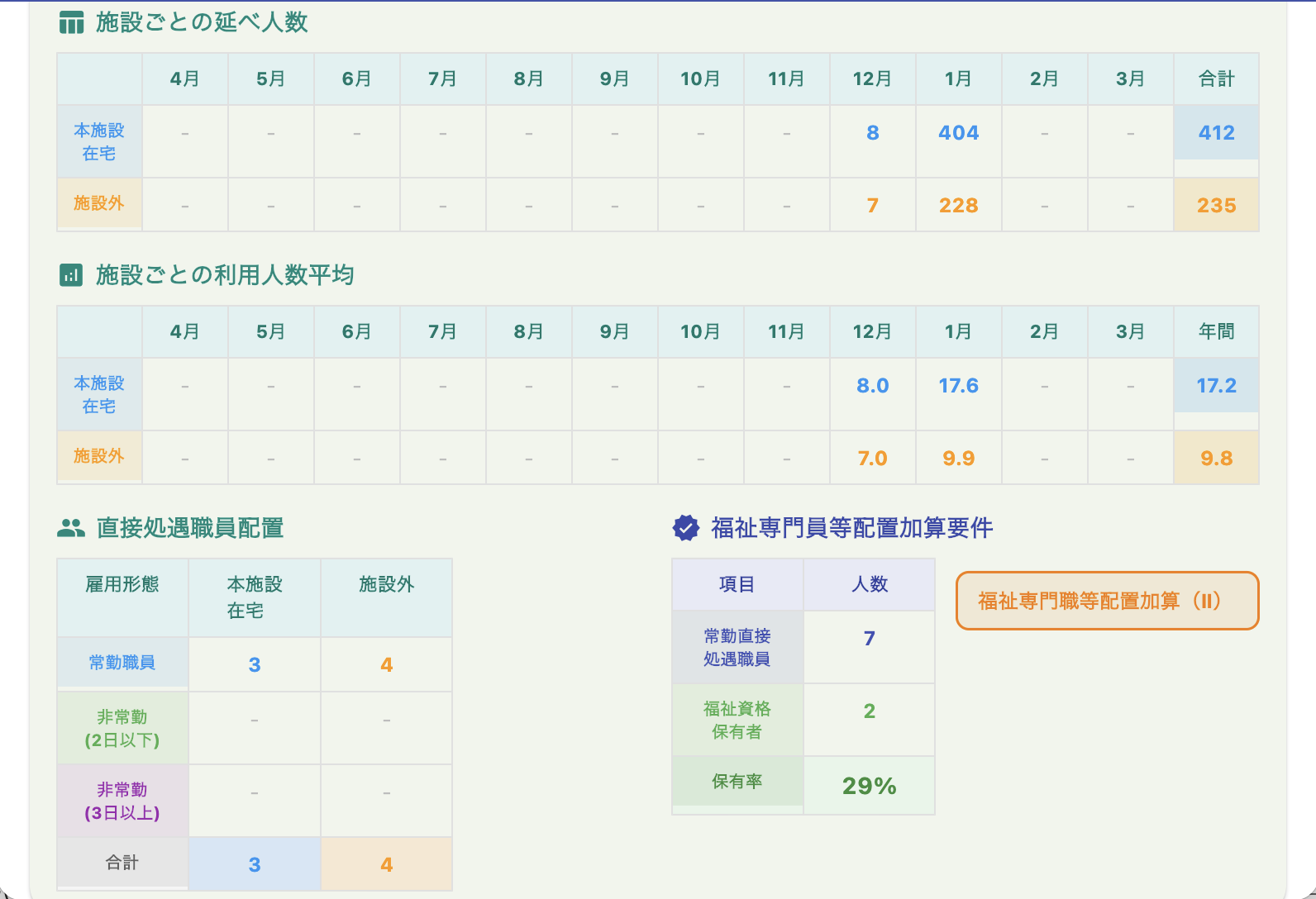 人員配置確認画面
